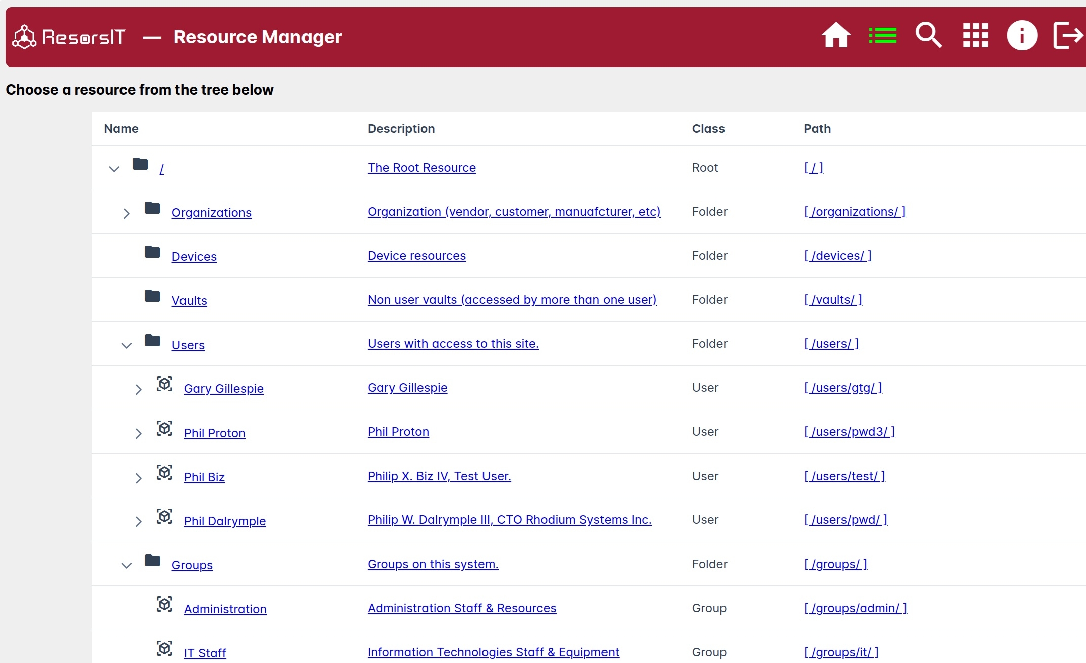 ResorsIT Resource Manager